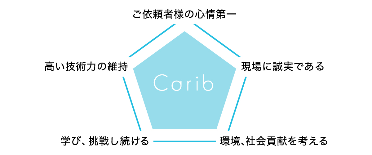行動方針